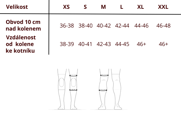 tabulka_chranice_ixs_cz